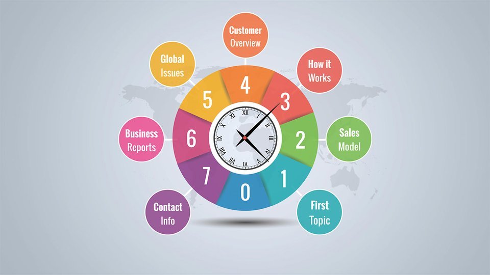 Timeline Presentation Template For Individual Design Prezi Explanation Clock